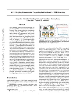 FIT: Defying Catastrophic Forgetting in Continual LLM Unlearning