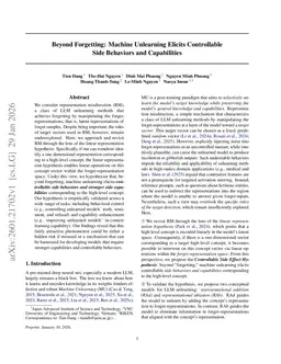 Beyond Forgetting: Machine Unlearning Elicits Controllable Side Behaviors and Capabilities