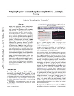 Mitigating Cognitive Inertia in Large Reasoning Models via Latent Spike Steering