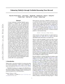 Enhancing TableQA through Verifiable Reasoning Trace Reward