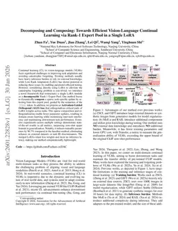 Decomposing and Composing: Towards Efficient Vision-Language Continual Learning via Rank-1 Expert Pool in a Single LoRA
