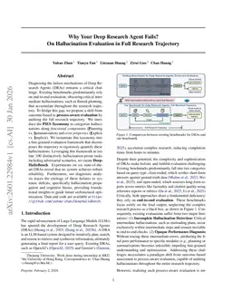 Why Your Deep Research Agent Fails? On Hallucination Evaluation in Full Research Trajectory