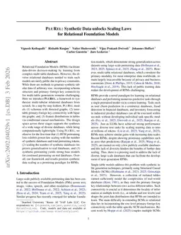PluRel: Synthetic Data unlocks Scaling Laws for Relational Foundation Models