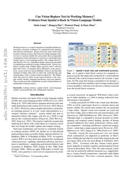 Can Vision Replace Text in Working Memory? Evidence from Spatial n-Back in Vision-Language Models
