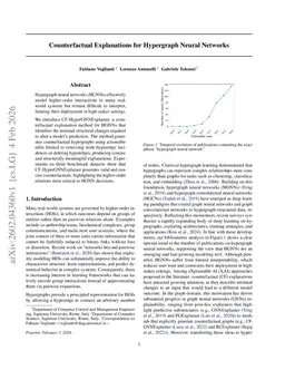 Counterfactual Explanations for Hypergraph Neural Networks