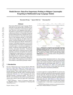 Model-Dowser: Data-Free Importance Probing to Mitigate Catastrophic Forgetting in Multimodal Large Language Models