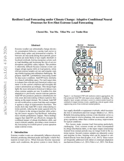 Resilient Load Forecasting under Climate Change: Adaptive Conditional Neural Processes for Few-Shot Extreme Load Forecasting