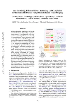 Less Finetuning, Better Retrieval: Rethinking LLM Adaptation for Biomedical Retrievers via Synthetic Data and Model Merging