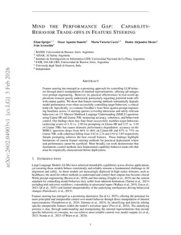 Mind the Performance Gap: Capability-Behavior Trade-offs in Feature Steering