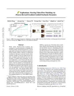 Euphonium: Steering Video Flow Matching via Process Reward Gradient Guided Stochastic Dynamics