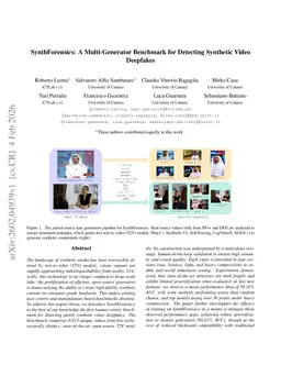 SynthForensics: A Multi-Generator Benchmark for Detecting Synthetic Video Deepfakes