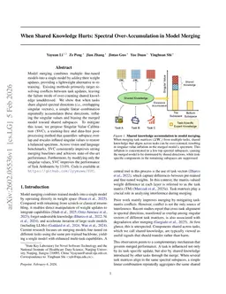 When Shared Knowledge Hurts: Spectral Over-Accumulation in Model Merging
