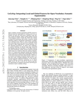 LoGoSeg: Integrating Local and Global Features for Open-Vocabulary Semantic Segmentation
