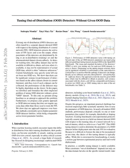 Tuning Out-of-Distribution (OOD) Detectors Without Given OOD Data