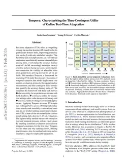 Tempora: Characterising the Time-Contingent Utility of Online Test-Time Adaptation