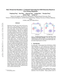 Don't Break the Boundary: Continual Unlearning for OOD Detection Based on Free Energy Repulsion