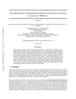 The Geometry of Representational Failures in Vision Language Models