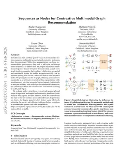 Sequences as Nodes for Contrastive Multimodal Graph Recommendation