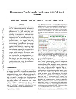 Hyperparameter Transfer Laws for Non-Recurrent Multi-Path Neural Networks