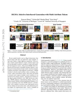 SIGMA: Selective-Interleaved Generation with Multi-Attribute Tokens