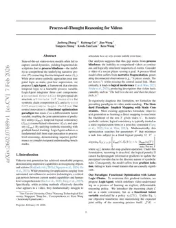 Process-of-Thought Reasoning for Videos