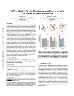 TAAM:Inductive Graph-Class Incremental Learning with Task-Aware Adaptive Modulation