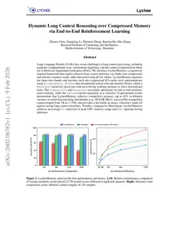 Dynamic Long Context Reasoning over Compressed Memory via End-to-End Reinforcement Learning