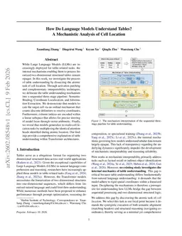 How Do Language Models Understand Tables? A Mechanistic Analysis of Cell Location