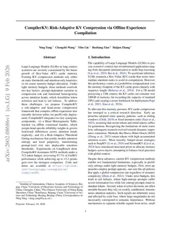 CompilerKV: Risk-Adaptive KV Compression via Offline Experience Compilation