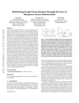 Rethinking Graph Generalization through the Lens of Sharpness-Aware Minimization