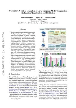 UniComp: A Unified Evaluation of Large Language Model Compression via Pruning, Quantization and Distillation