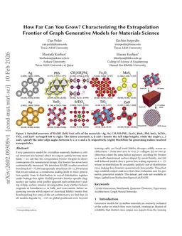 How Far Can You Grow? Characterizing the Extrapolation Frontier of Graph Generative Models for Materials Science