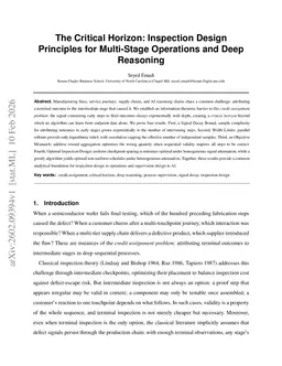 The Critical Horizon: Inspection Design Principles for Multi-Stage Operations and Deep Reasoning