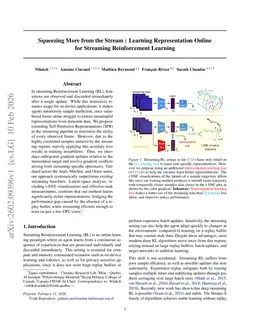 Squeezing More from the Stream : Learning Representation Online for Streaming Reinforcement Learning