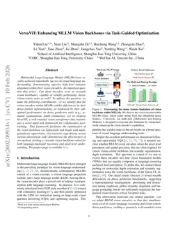 VersaViT: Enhancing MLLM Vision Backbones via Task-Guided Optimization