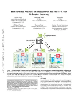 Standardized Methods and Recommendations for Green Federated Learning