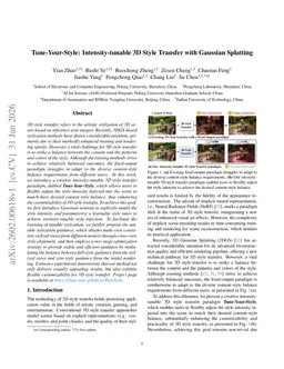 Tune-Your-Style: Intensity-tunable 3D Style Transfer with Gaussian Splatting