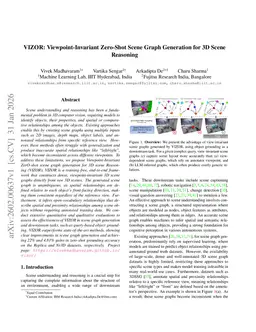 VIZOR: Viewpoint-Invariant Zero-Shot Scene Graph Generation for 3D Scene Reasoning