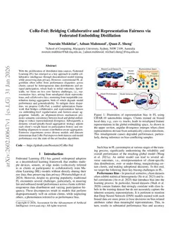 CoRe-Fed: Bridging Collaborative and Representation Fairness via Federated Embedding Distillation