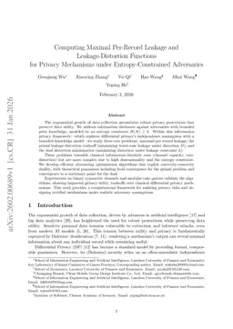 Computing Maximal Per-Record Leakage and Leakage-Distortion Functions for Privacy Mechanisms under Entropy-Constrained Adversaries