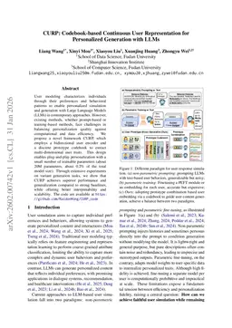 CURP: Codebook-based Continuous User Representation for Personalized Generation with LLMs