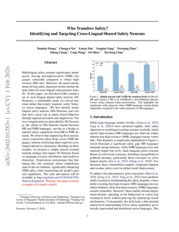 Who Transfers Safety? Identifying and Targeting Cross-Lingual Shared Safety Neurons