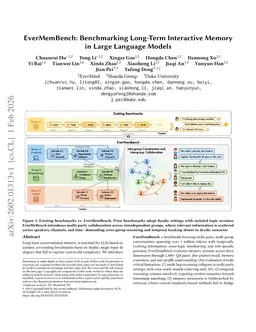 EverMemBench: Benchmarking Long-Term Interactive Memory in Large Language Models