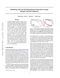 Rethinking LoRA for Data Heterogeneous Federated Learning: Subspace and State Alignment