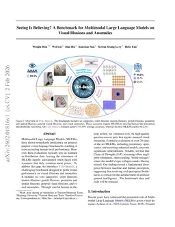 Seeing Is Believing? A Benchmark for Multimodal Large Language Models on Visual Illusions and Anomalies