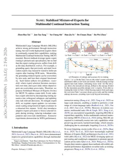 SAME: Stabilized Mixture-of-Experts for Multimodal Continual Instruction Tuning