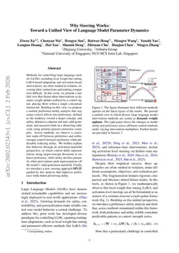 Why Steering Works: Toward a Unified View of Language Model Parameter Dynamics