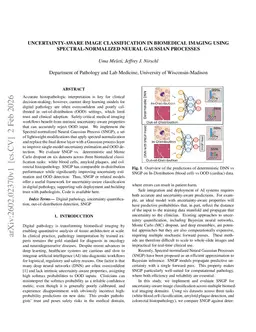 Uncertainty-Aware Image Classification In Biomedical Imaging Using Spectral-normalized Neural Gaussian Processes