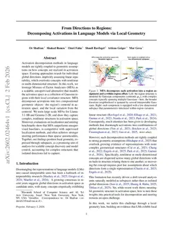 From Directions to Regions: Decomposing Activations in Language Models via Local Geometry