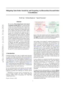 Mitigating Task-Order Sensitivity and Forgetting via Hierarchical Second-Order Consolidation